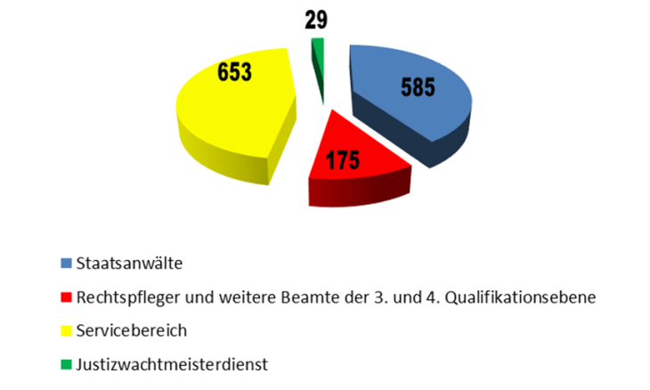 Volle Daten