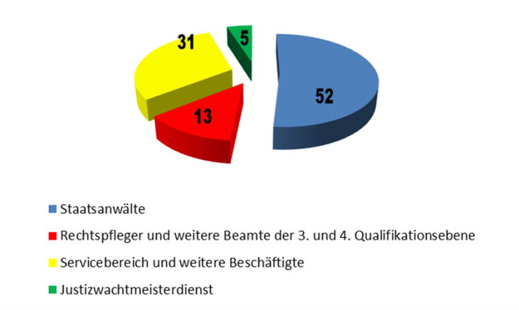 Daten1